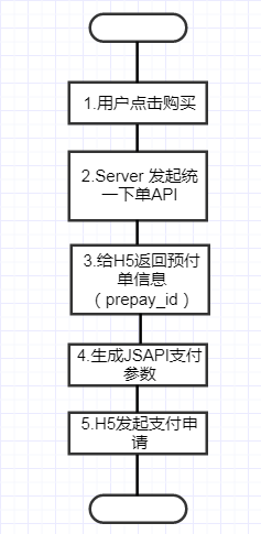 微信支付流程图