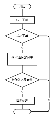 微信支付流程图