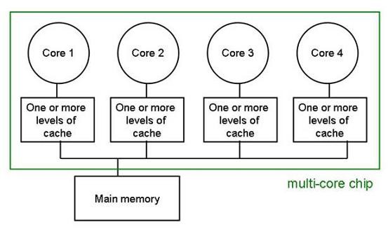 操作系统内存模型